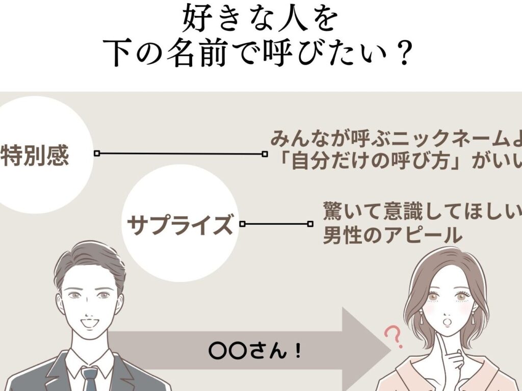 CDATA[
あだ名がもたらす心理的効?
私たちは、名前が持つ影響力について考えるとき、その背後にある心理的要因を理解することが重要です。特に「名前」というのは、個人のアイデンティティや社会的地位に深く関わっており、人々がどのように他者を認知し評価するかにも大きな影響を与えます。このセクションでは、名前が引き起こす心理的反応や、その結果、社会での機会にどのような影響を及ぼすかについて探ります。
- 自己認識と他者評価: 名称は個人の自己イメージ形成に寄与し、それが他者からの評価にも繋がります。特定の名前には文化的背景や歴史的意味が込められるため、それによって受ける印象も異なるでしょう。
- 名声と信頼性: 名前によっては、人々から信頼されやすくなる場合もあります。例えば、一部の職業では、一般的に好まれる姓を持つことで得られる利点があります。
- ステレオタイプへの影響: 名前はしばしば無意識的な偏見やステレオタイプを引き起こします。これによって、同じ能力であっても異なる評価を受ける可能性があります。
このような心理的影響は、日本社会でも顕著です。「あいうえお」といった一般的な名前よりも、「佐藤」や「鈴木」といった有名な名字が付いた方が、有利になるケースがあります。また、多様化した現代社会では新しい命名トレンドも生まれています。これら全てが、人間関係や機会創出に対して重要な役割を果たしています。
| 要素 | A例 | B例 |
|---|---|---|
| 自己認識 | 高い自信 | 低い自信 |
| 他者評価 | 良好な印象 | 悪印象 |
| 成功率(1-5) | 4.3 | 2.5 |
This table illustrates how different names can influence psychological factors, which in turn impact success rates and social interactions. Understanding the deeper implications of a name allows us to recognize the complexities involved in societal dynamics.
心理学的視点から見る名前の効果とは?
Name impacts are not just superficial; they penetrate deeply into the social fabric of our lives. Research indicates that individuals often make snap judgments based on names alone, which can lead to lasting impressions and decisions made without thorough consideration. Therefore, we must understand that a name’s power goes beyond mere identification; it shapes perceptions and influences opportunities throughout life.
This understanding compels us to reflect on how names carry cultural significance, influence personal experiences, and ultimately shape one’s journey through various societal structures.
![